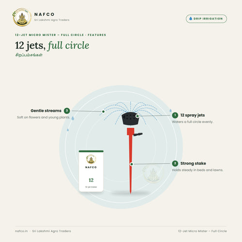 12-Jet Micro Mister – Full Circle – features