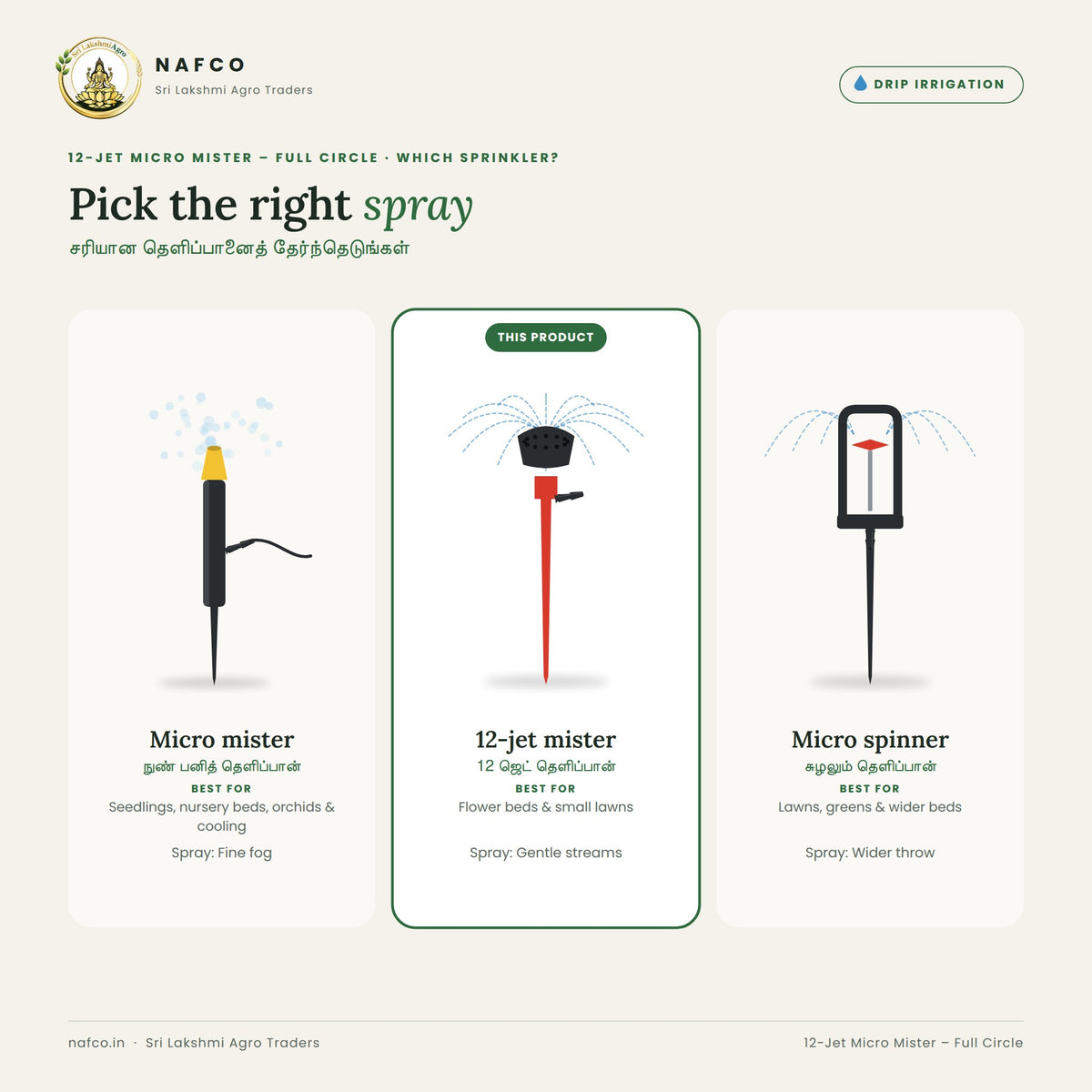 12-Jet Micro Mister – Full Circle – which sprinkler to pick