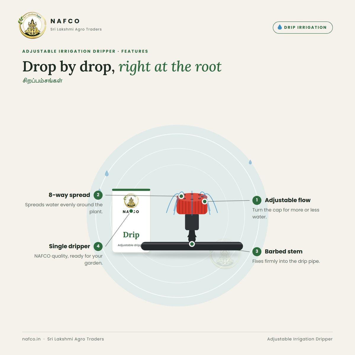 Adjustable Irrigation Dripper – features