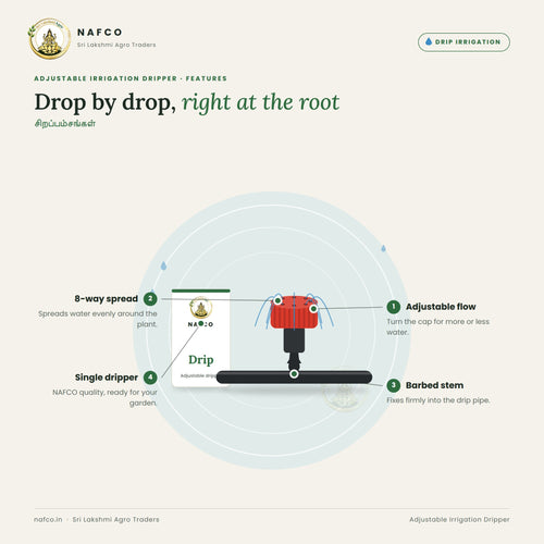 Adjustable Irrigation Dripper – features