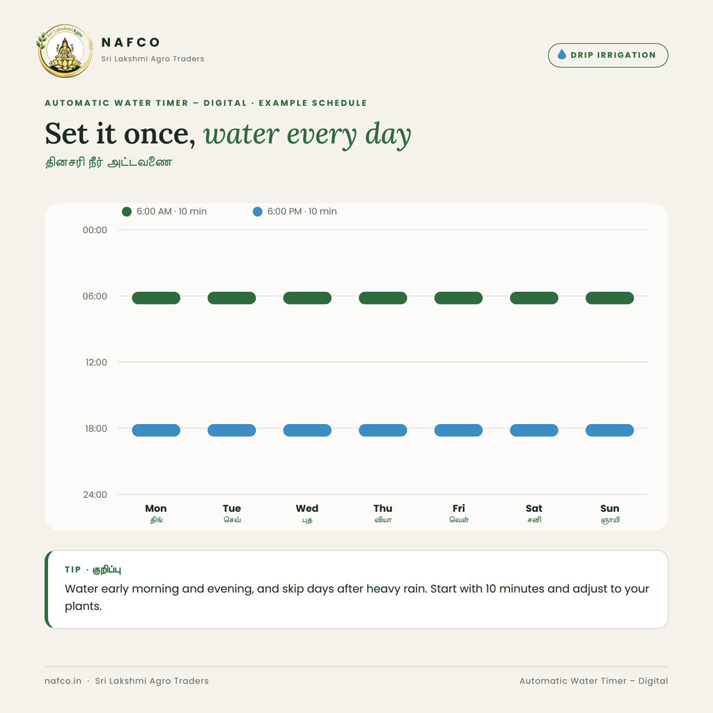 Automatic Water Timer – Digital – example watering schedule