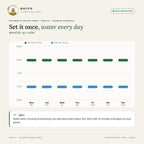Automatic Water Timer – Digital – example watering schedule
