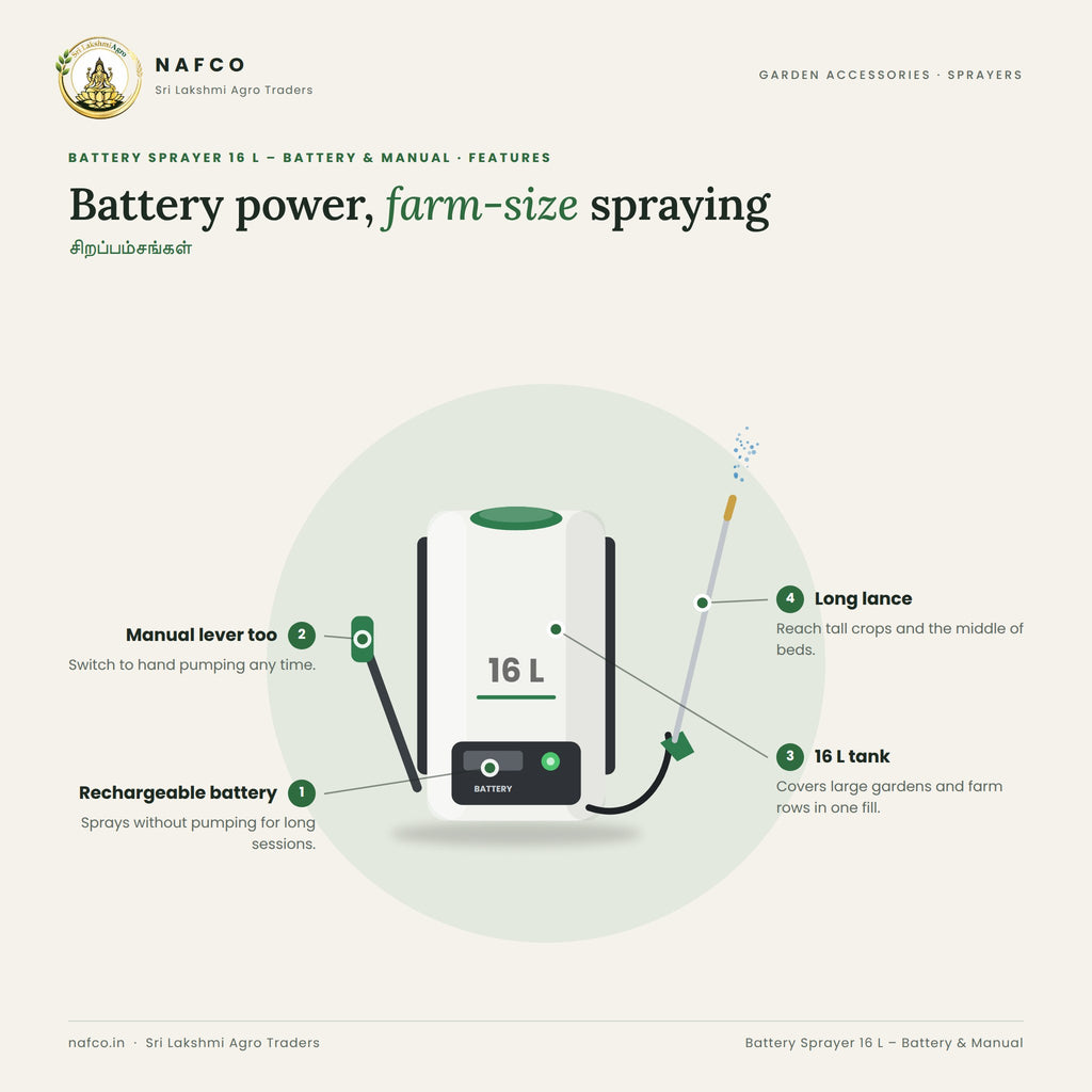 Battery Sprayer 16 L – Battery & Manual – features
