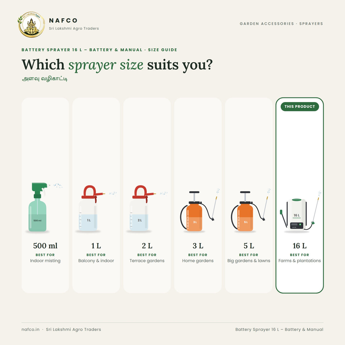 Battery Sprayer 16 L – Battery & Manual – size guide