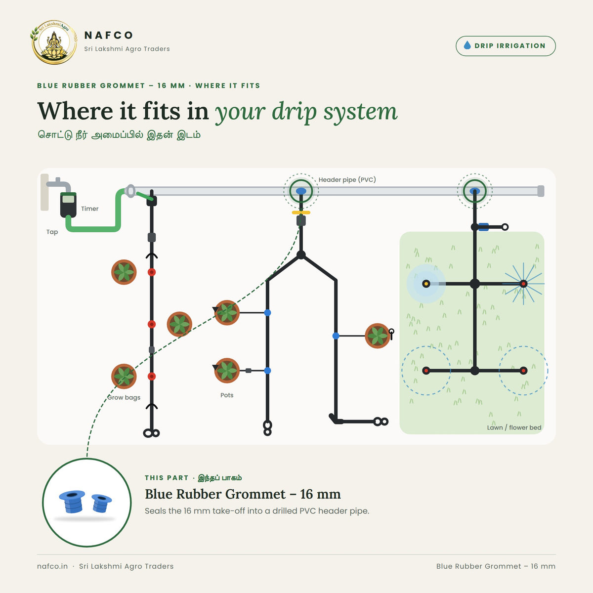 Blue Rubber Grommet – 16 mm – where it fits in a drip system