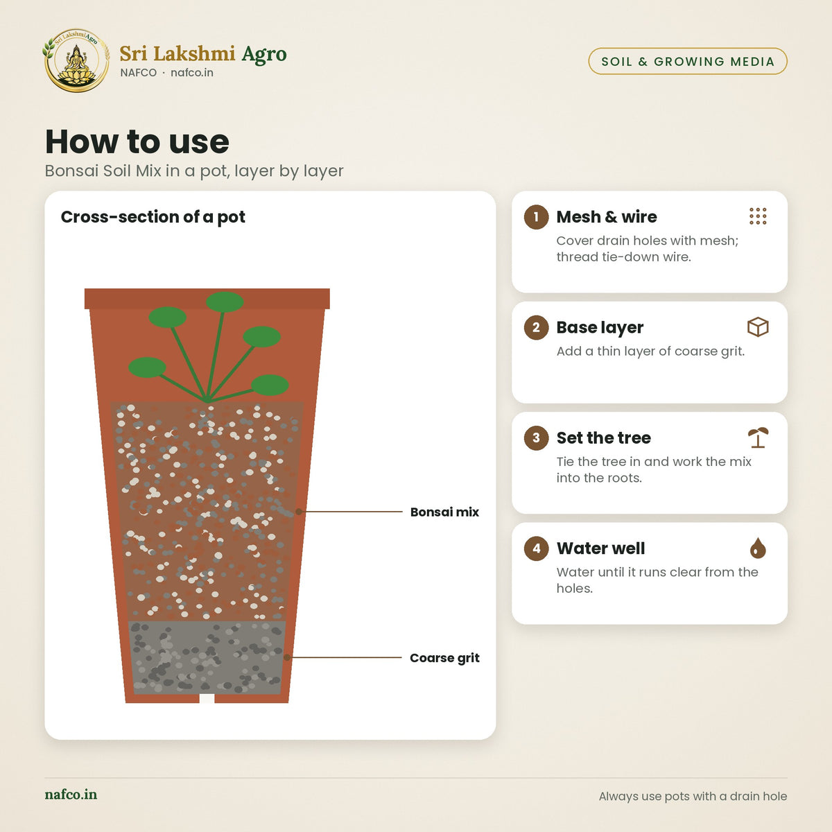 Bonsai Soil Mix – how to use