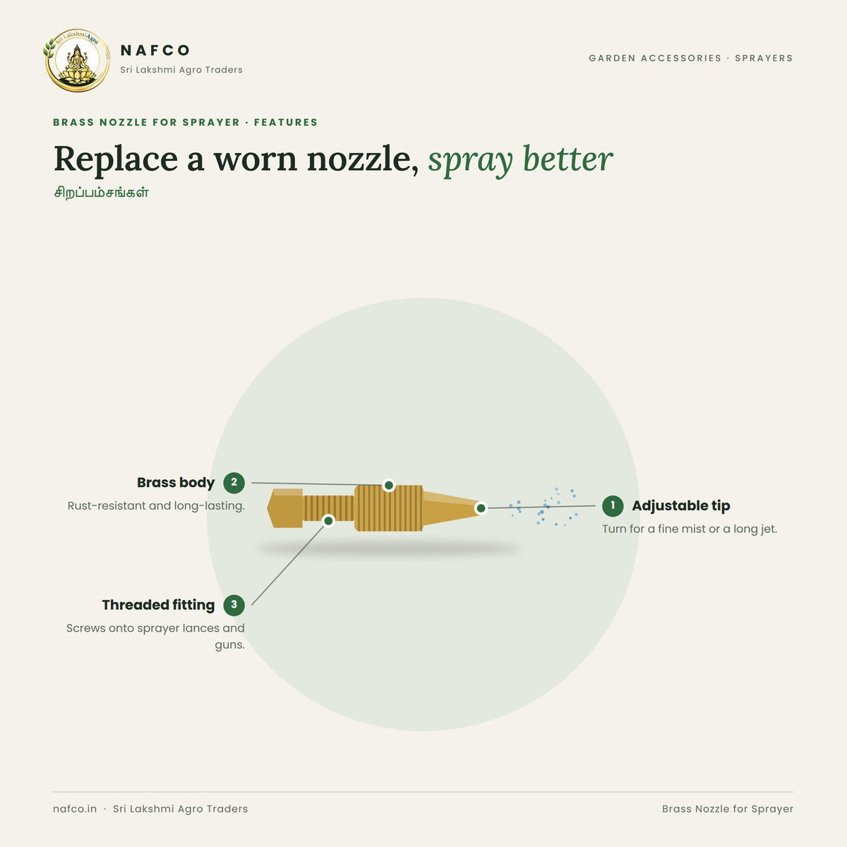 Brass Nozzle for Sprayer – features