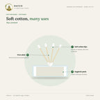 Cotton Buds – features