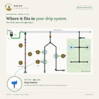 Drip Emitter – where it fits in a drip system