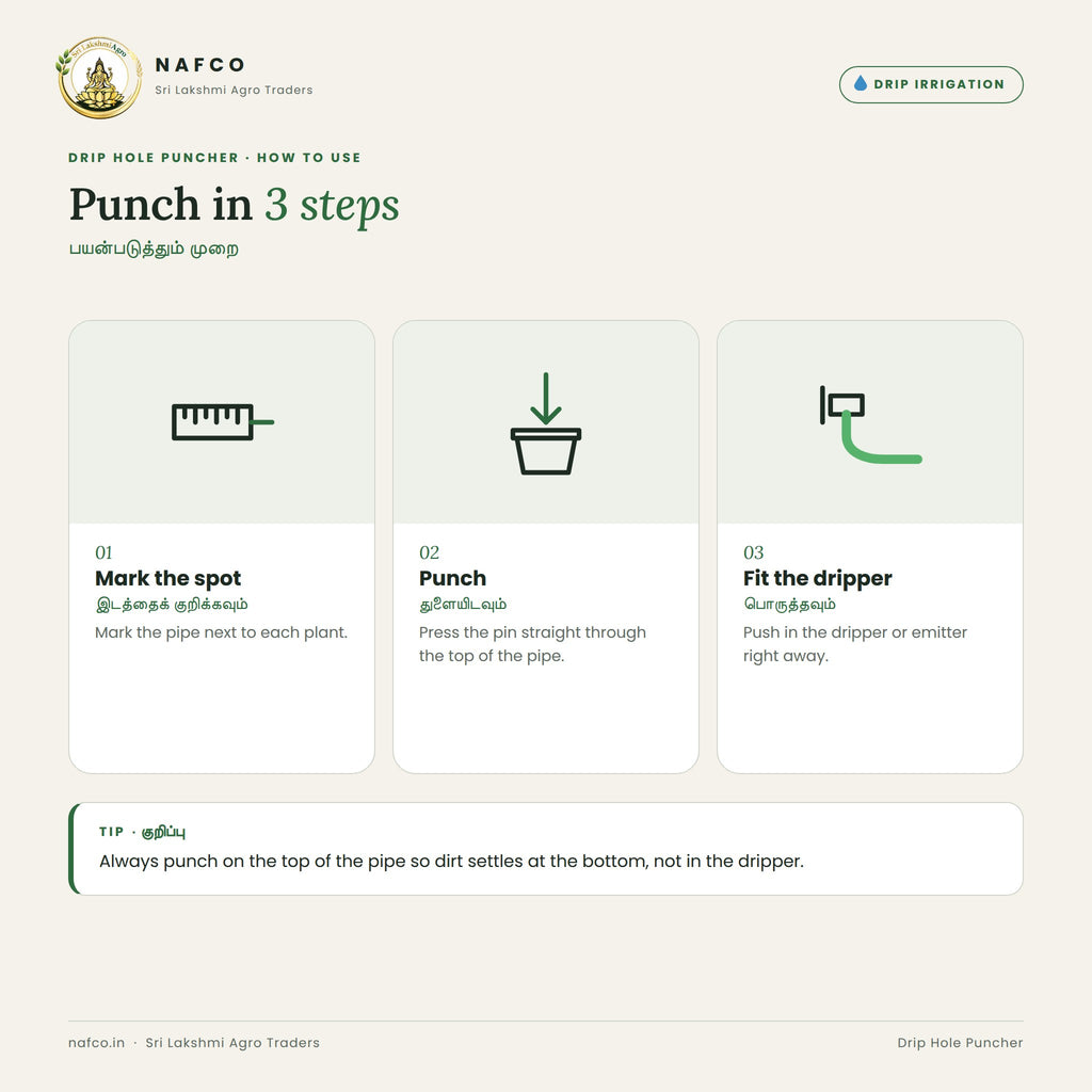 Drip Hole Puncher – how to use