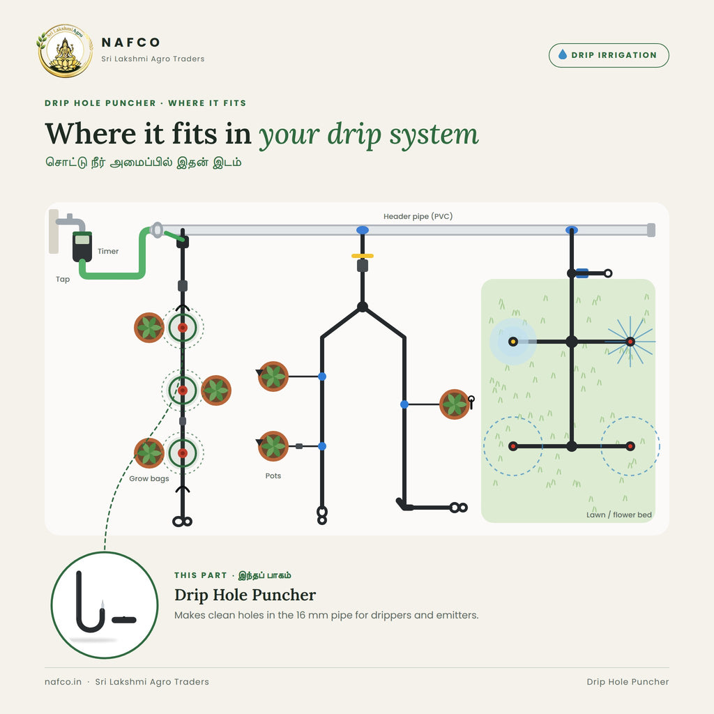 Drip Hole Puncher – where it fits in a drip system