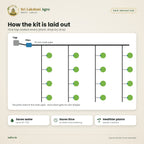 Drip Irrigation Kit – Manual (10 to 100 Plants) – features