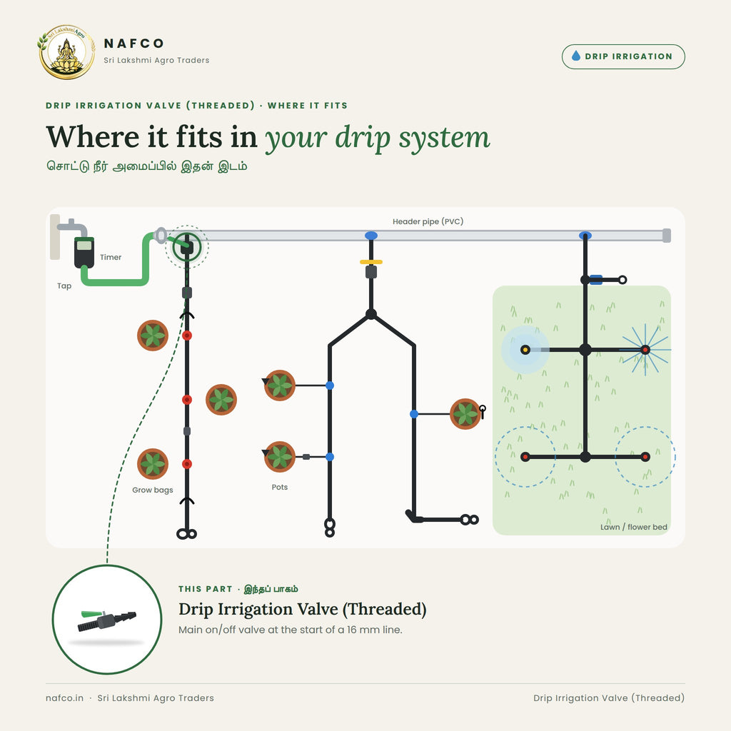 Drip Irrigation Valve (Threaded) – where it fits in a drip system