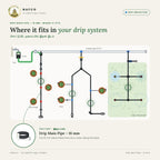 Drip Main Pipe – 16 mm – where it fits in a drip system