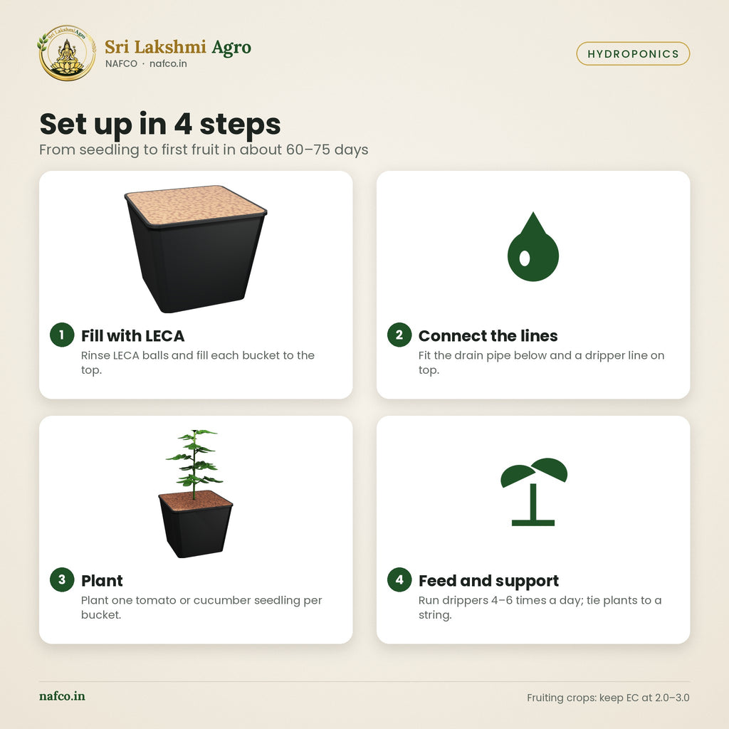 Dutch Bucket Hydroponic System – 10 Buckets – how to use
