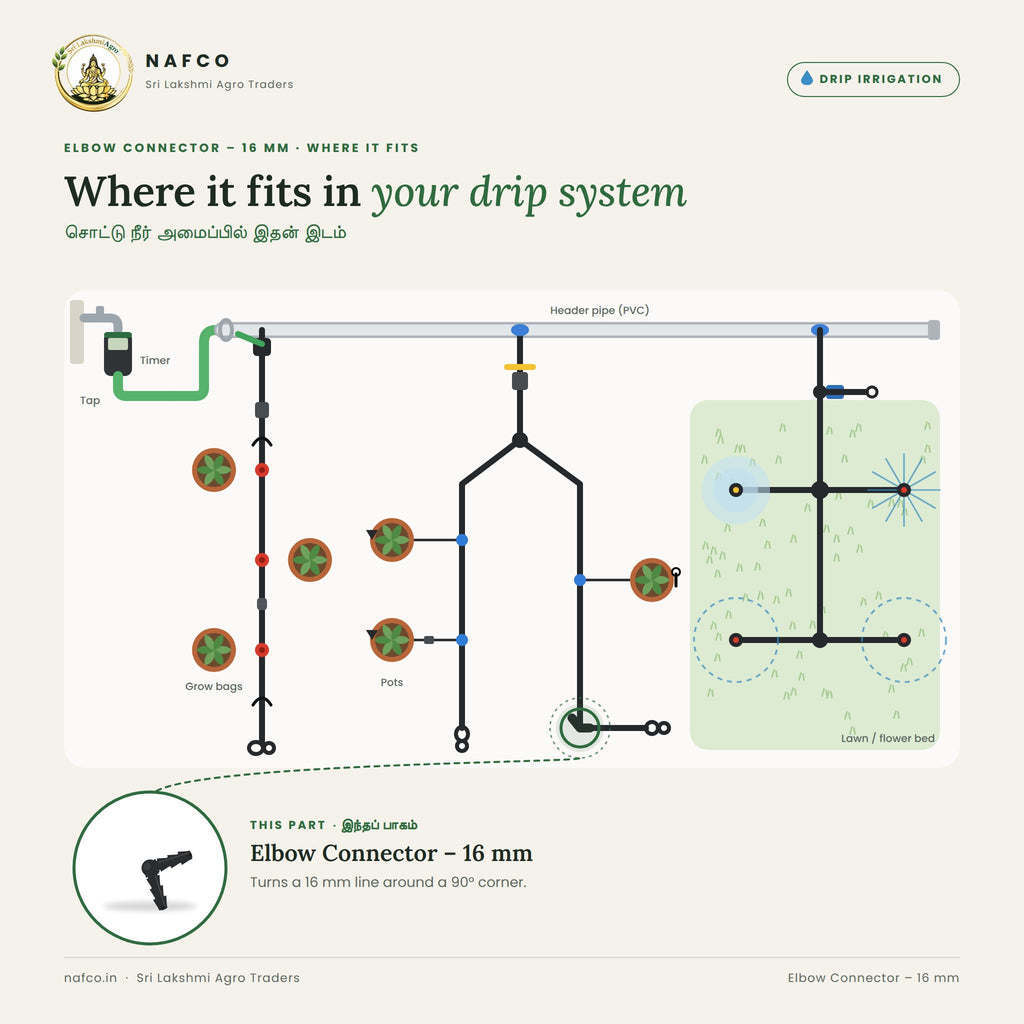 Elbow Connector – 16 mm – where it fits in a drip system