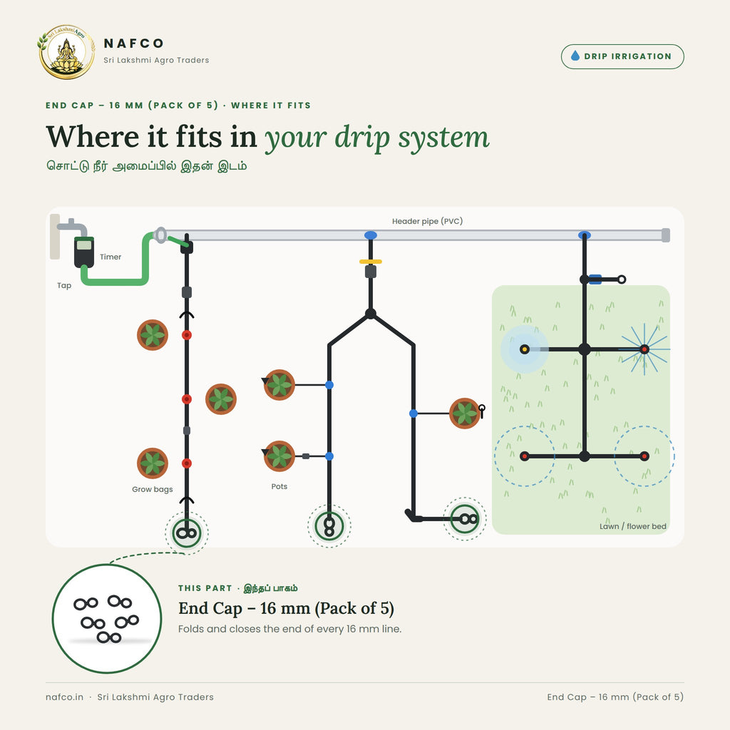 End Cap – 16 mm (Pack of 5) – where it fits in a drip system