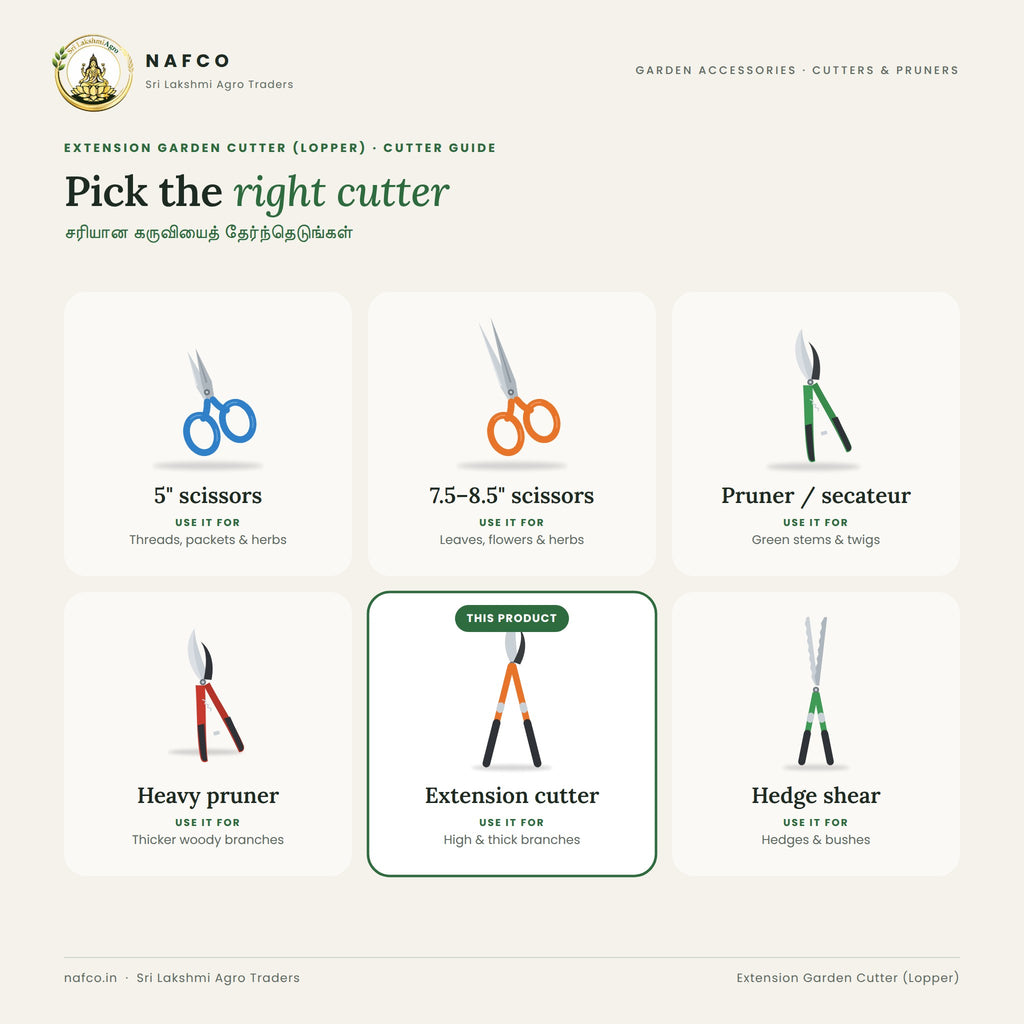 Extension Garden Cutter (Lopper) – cutter guide