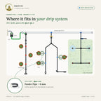 Feeder Pipe – 6 mm – where it fits in a drip system
