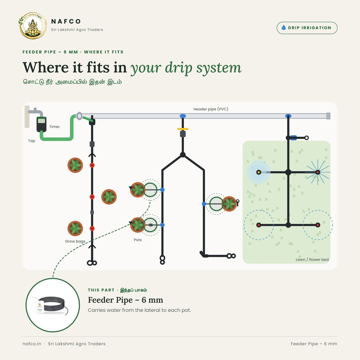 Feeder Pipe – 6 mm – where it fits in a drip system