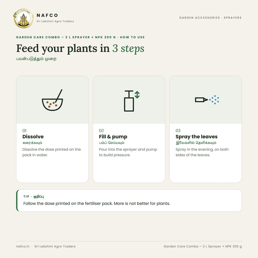 Garden Care Combo – 2 L Sprayer + NPK 200 g – how to use
