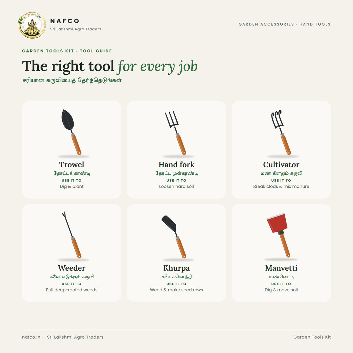 Garden Tools Kit – tool guide