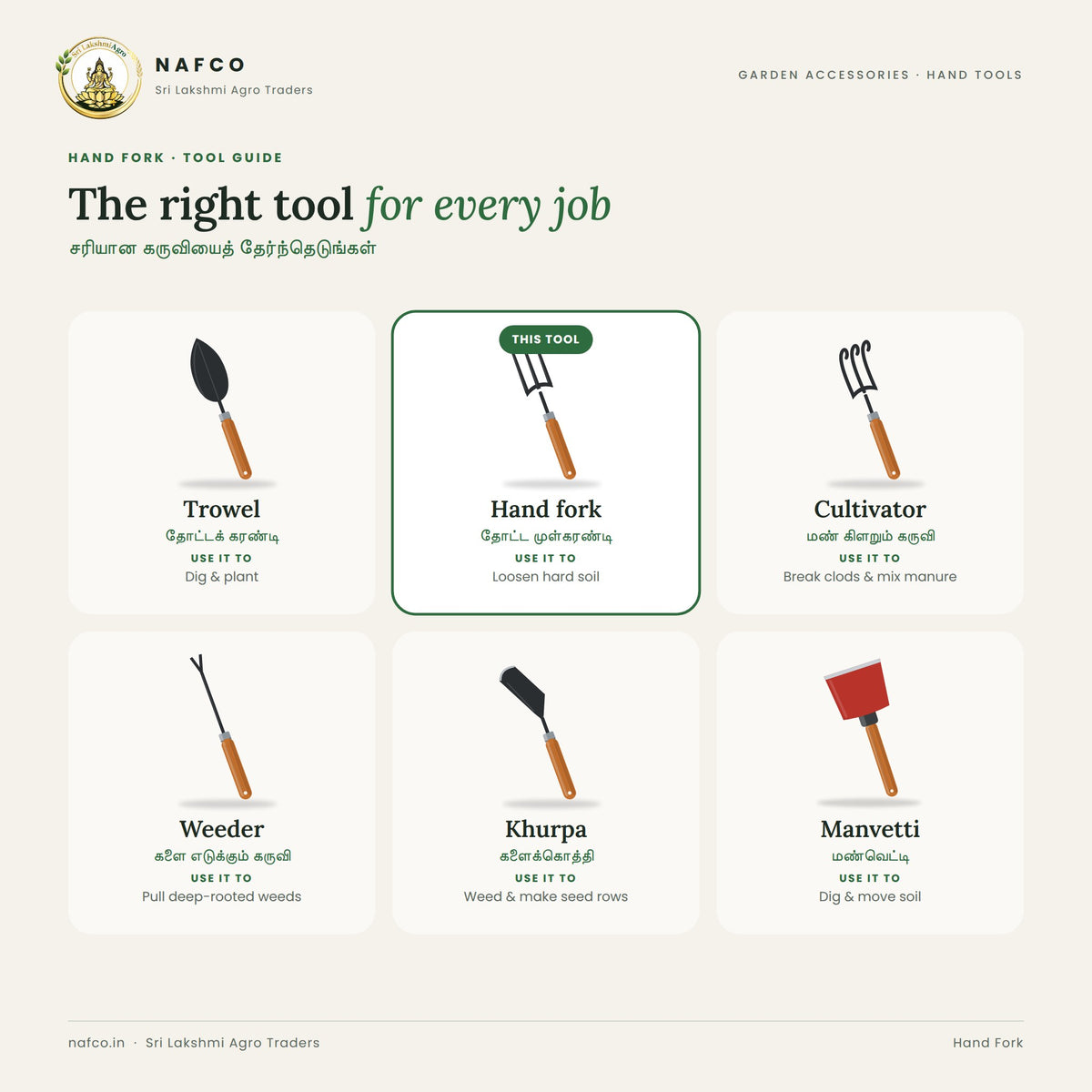 Hand Fork – tool guide