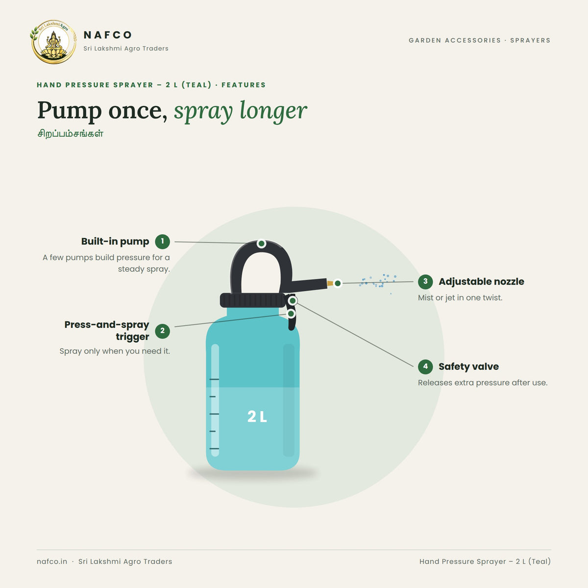 Hand Pressure Sprayer – 2 L (Teal) – features