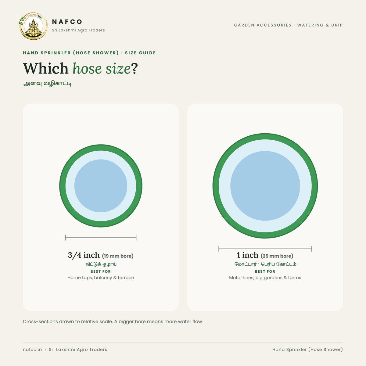 Hand Sprinkler (Hose Shower) – size guide
