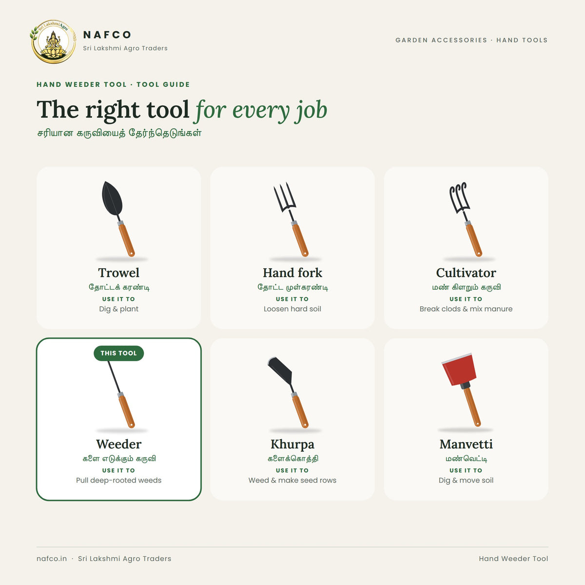 Hand Weeder Tool – tool guide