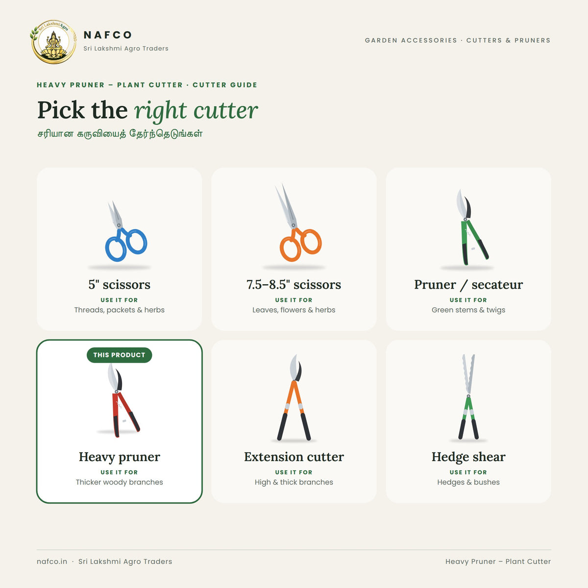 Heavy Pruner – Plant Cutter – cutter guide