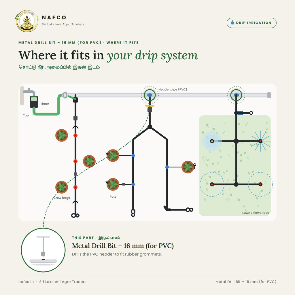 Metal Drill Bit – 16 mm (for PVC) – where it fits in a drip system