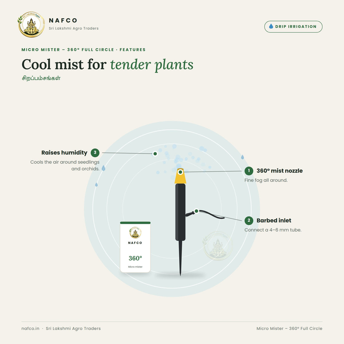 Micro Mister – 360° Full Circle – features