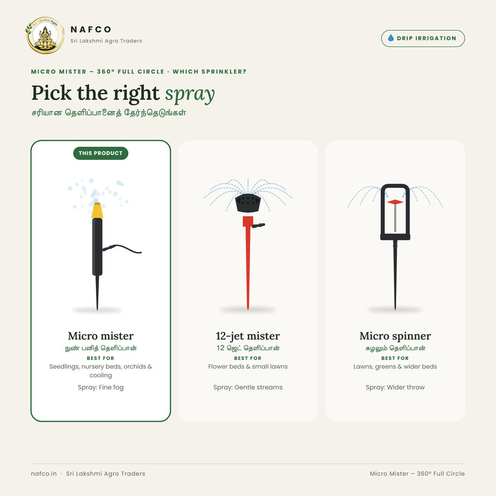 Micro Mister – 360° Full Circle – which sprinkler to pick