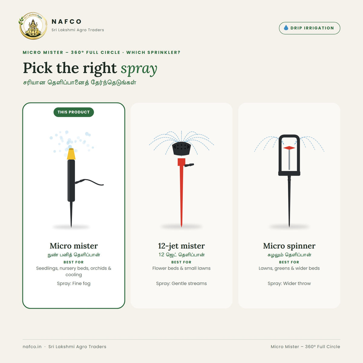 Micro Mister – 360° Full Circle – which sprinkler to pick