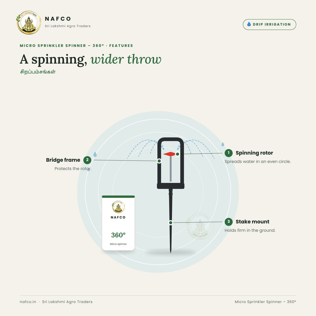 Micro Sprinkler Spinner – 360° – features