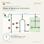 Micro Sprinkler Spinner – 360° – where it fits in a drip system