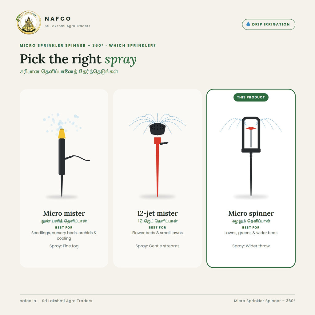 Micro Sprinkler Spinner – 360° – which sprinkler to pick