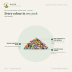 Multi Colour Pebbles (Unpolished) – features