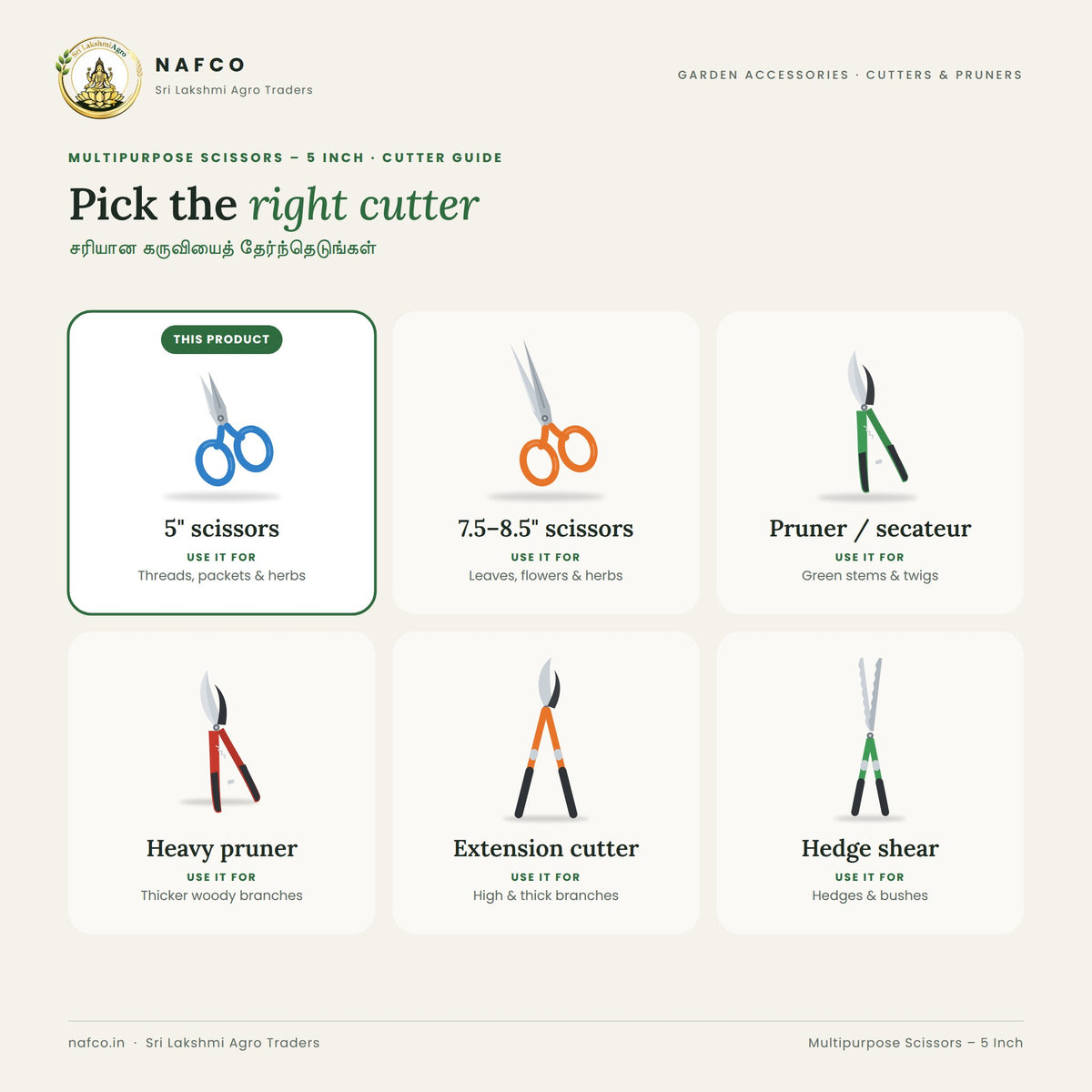 Multipurpose Scissors – 5 Inch – cutter guide