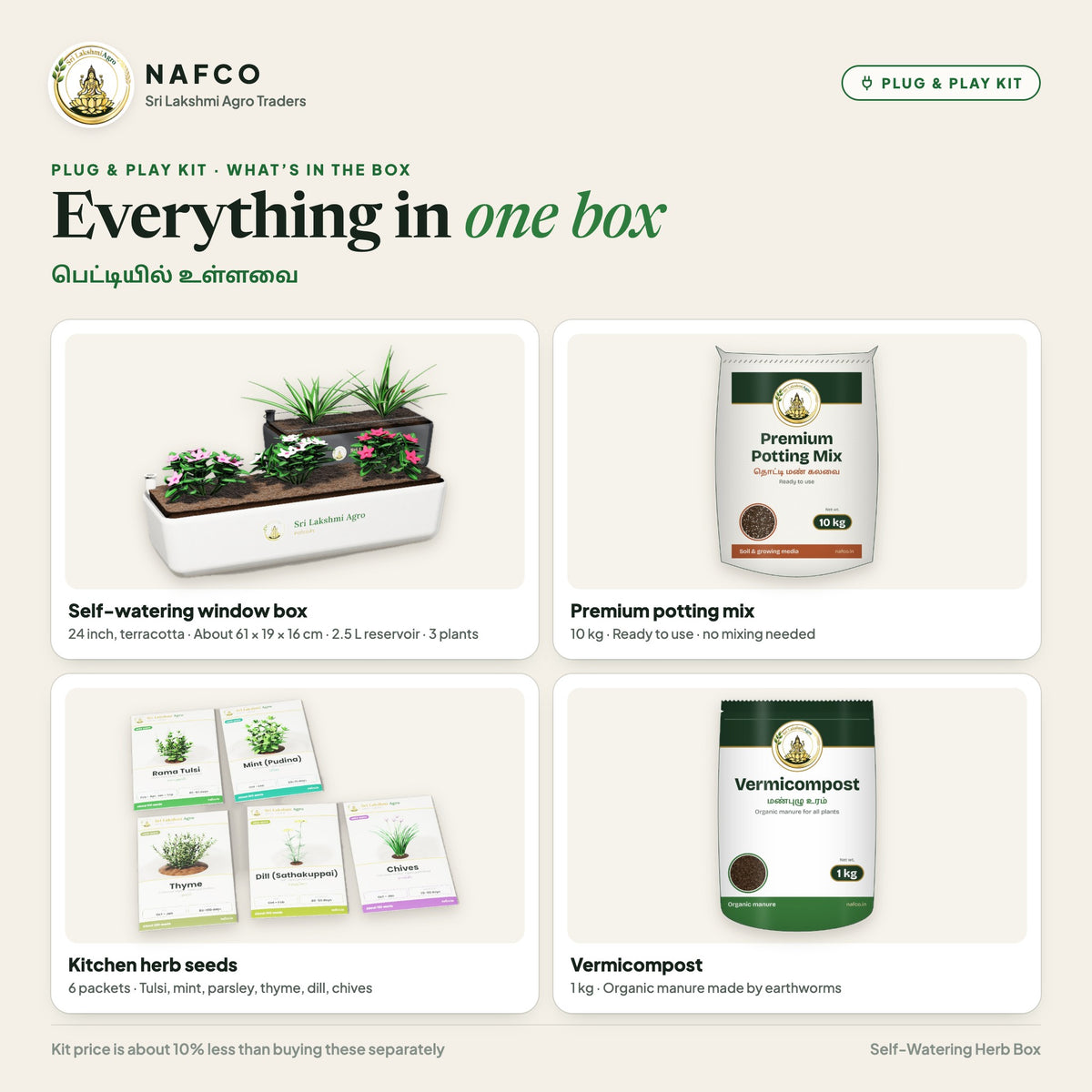 Plug & Play Self-Watering Herb Box – what’s in the box