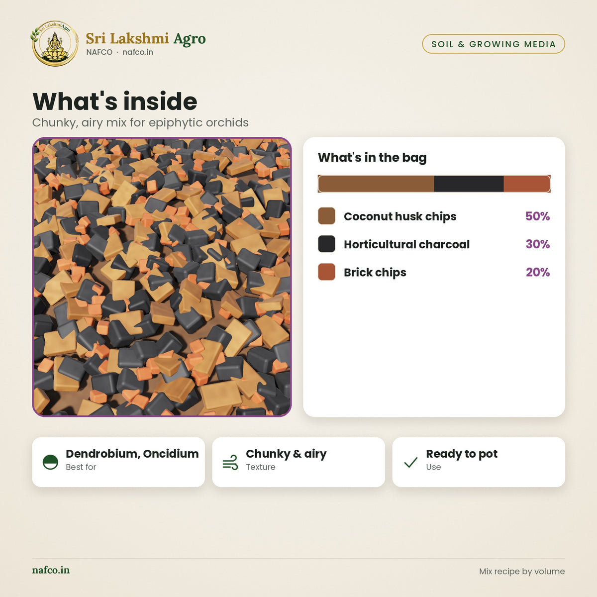 Orchid Potting Mix – Husk, Charcoal & Brick – what's inside
