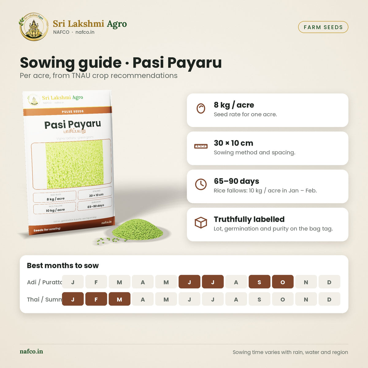 Pasi Payaru (Green Gram) Seeds for Sowing – sowing guide