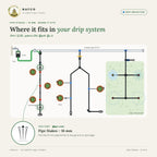 Pipe Stakes – 16 mm – where it fits in a drip system
