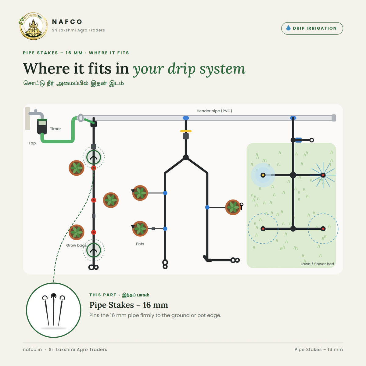 Pipe Stakes – 16 mm – where it fits in a drip system