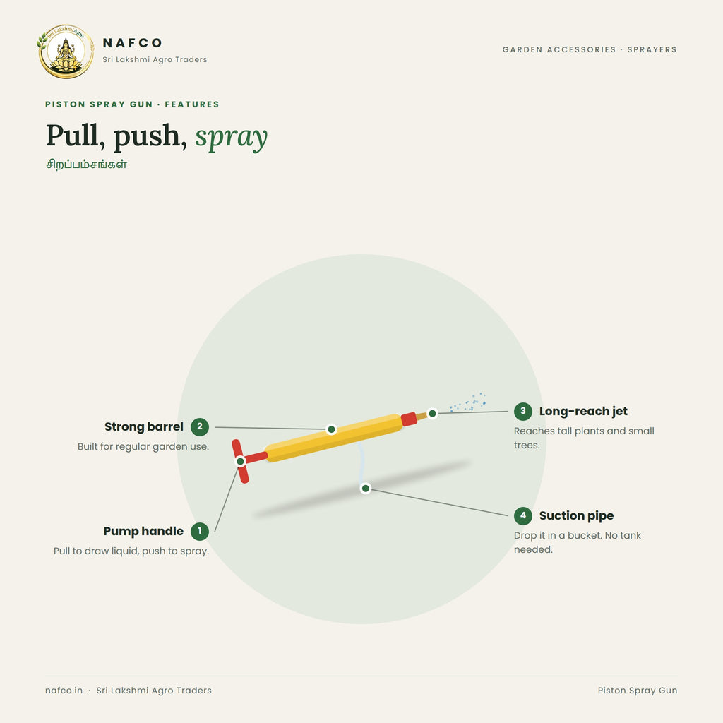 Piston Spray Gun – features