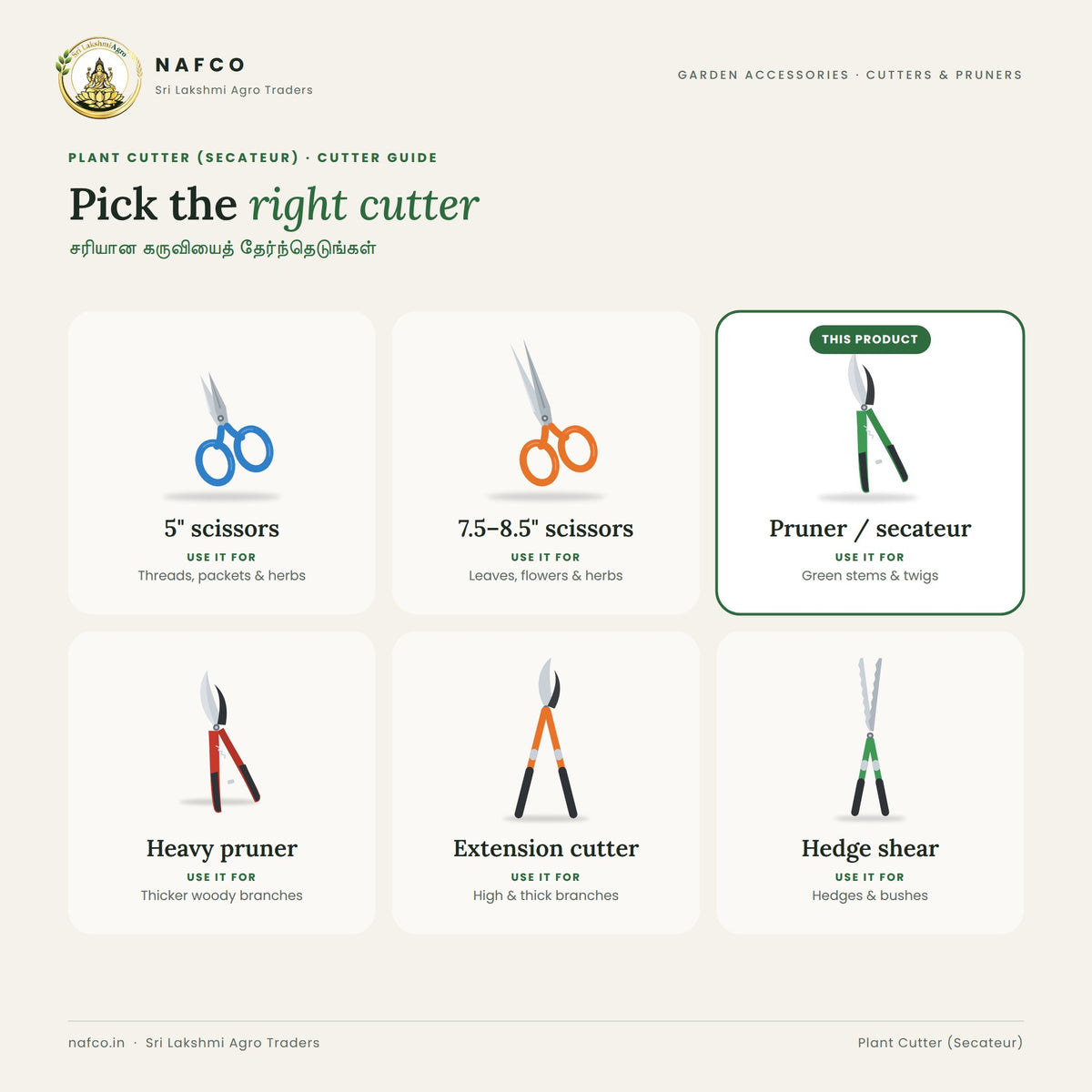 Plant Cutter (Secateur) – cutter guide