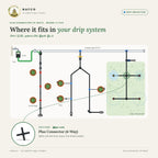 Plus Connector (4-Way) – where it fits in a drip system