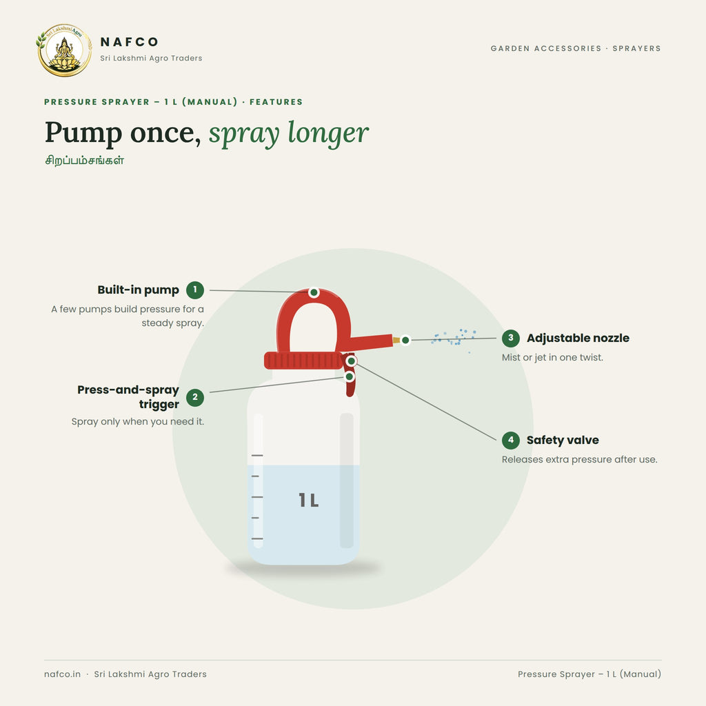 Pressure Sprayer – 1 L (Manual) – features