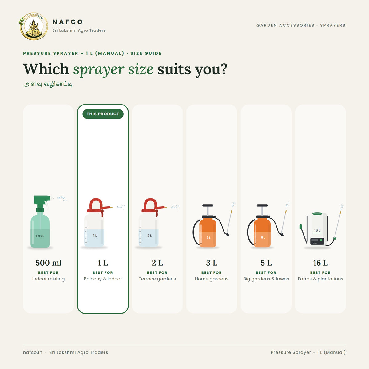 Pressure Sprayer – 1 L (Manual) – size guide